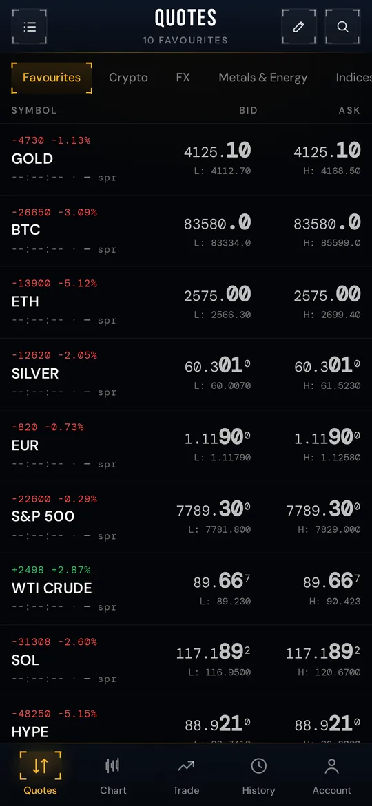 MyPropCapital phone app: live quotes